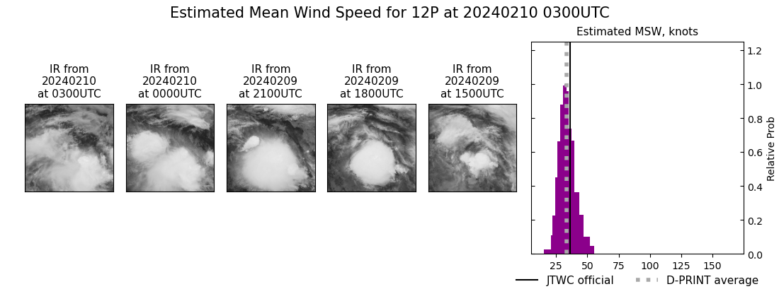 current 12P intensity image