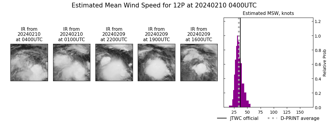 current 12P intensity image