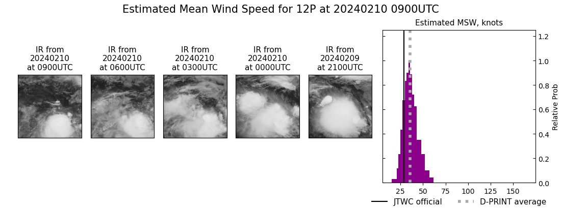 current 12P intensity image