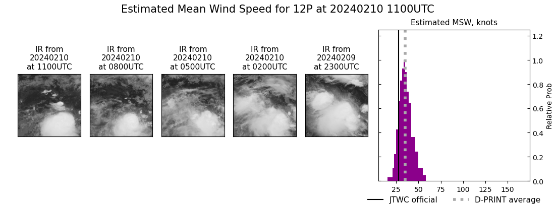 current 12P intensity image