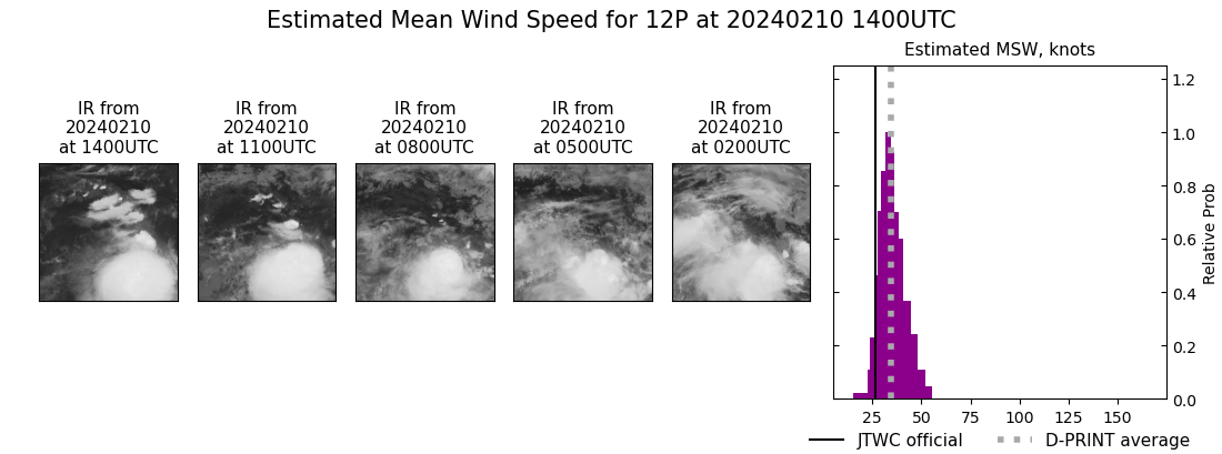 current 12P intensity image