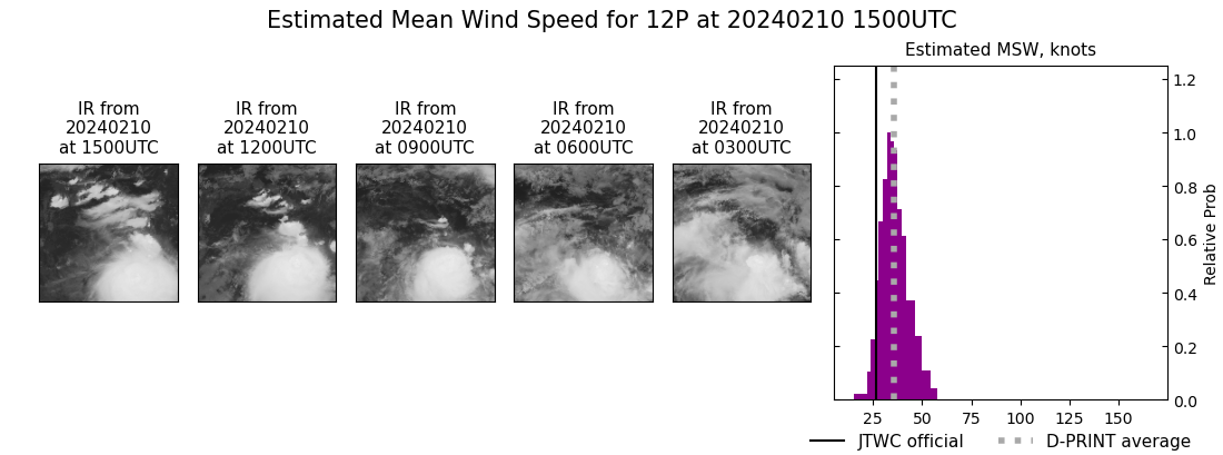 current 12P intensity image