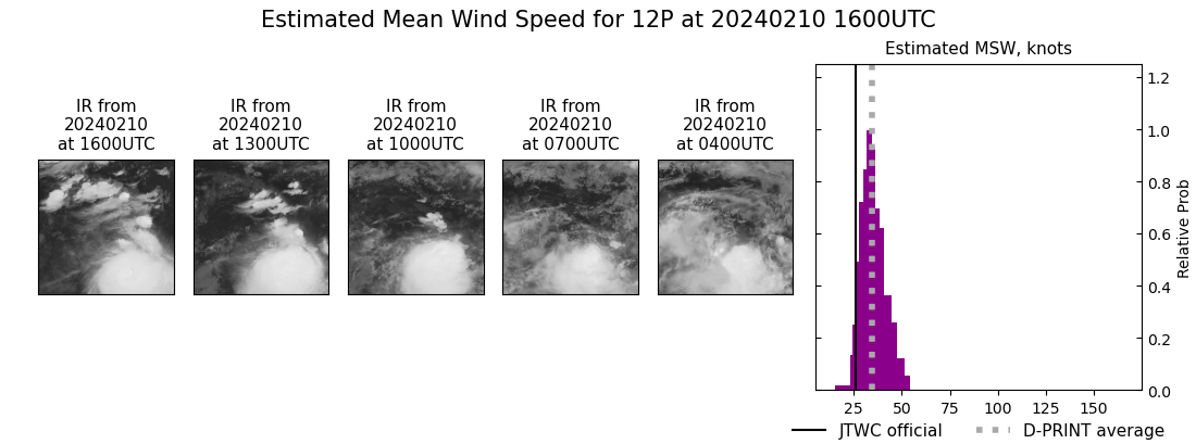 current 12P intensity image