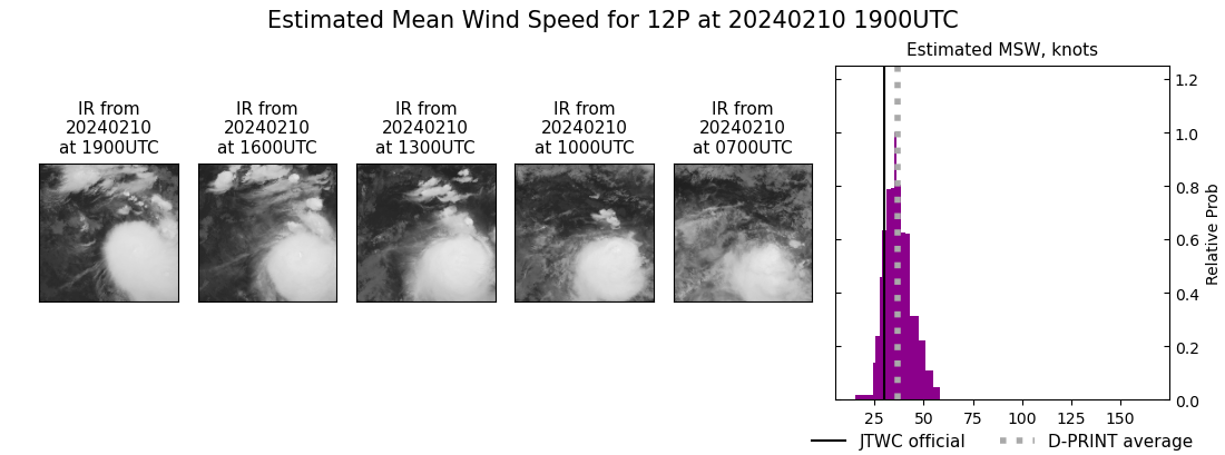 current 12P intensity image