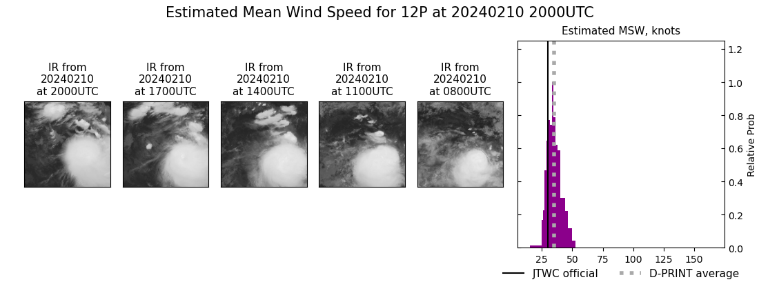 current 12P intensity image