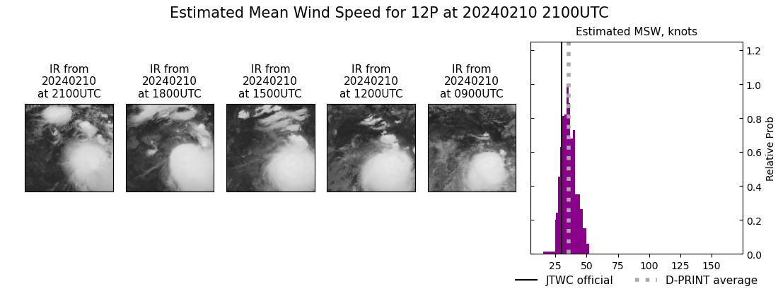 current 12P intensity image