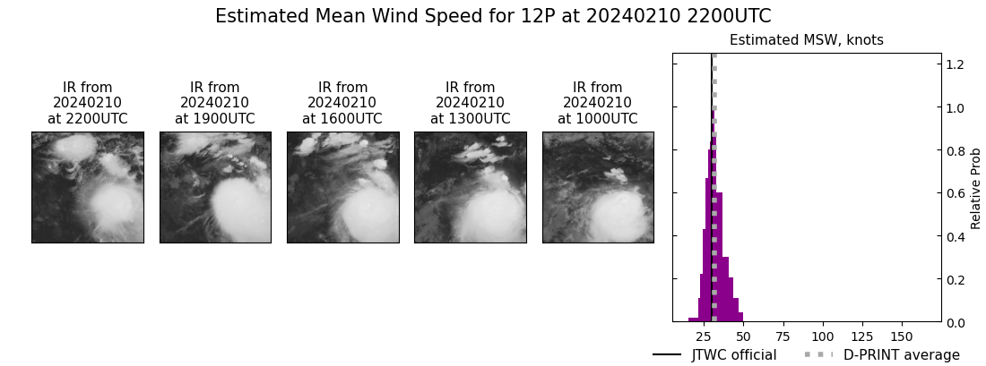 current 12P intensity image