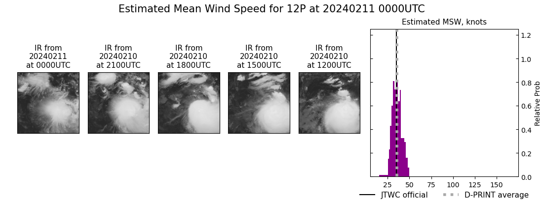 current 12P intensity image