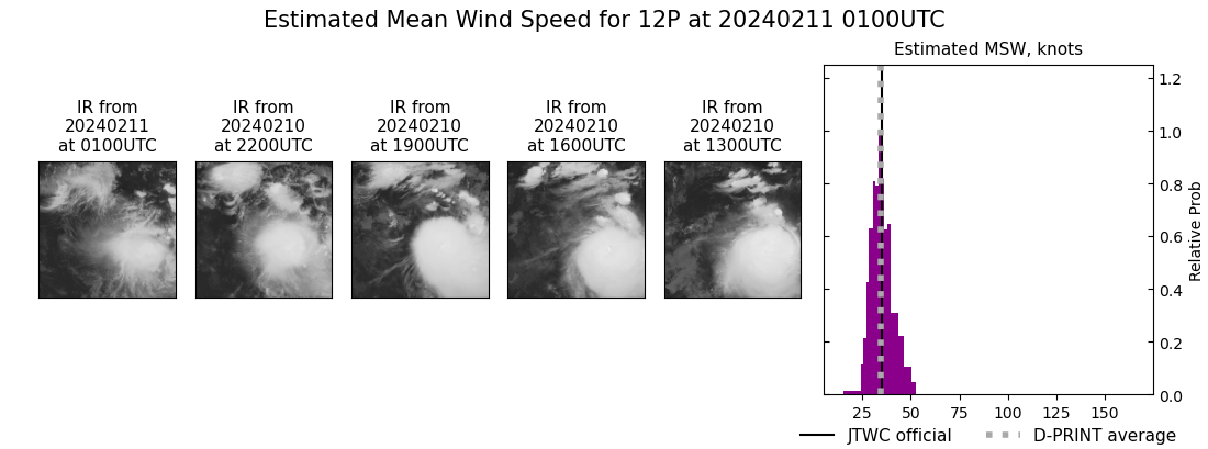 current 12P intensity image