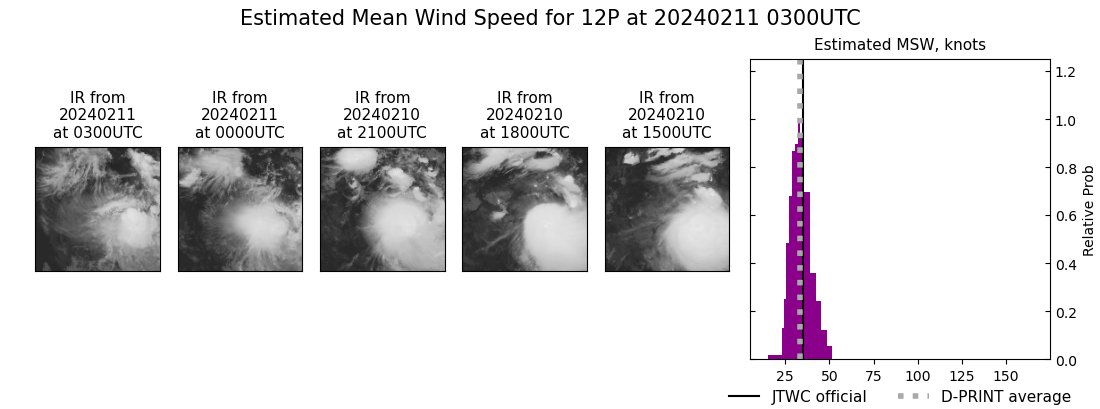 current 12P intensity image