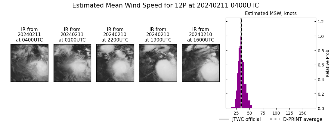 current 12P intensity image