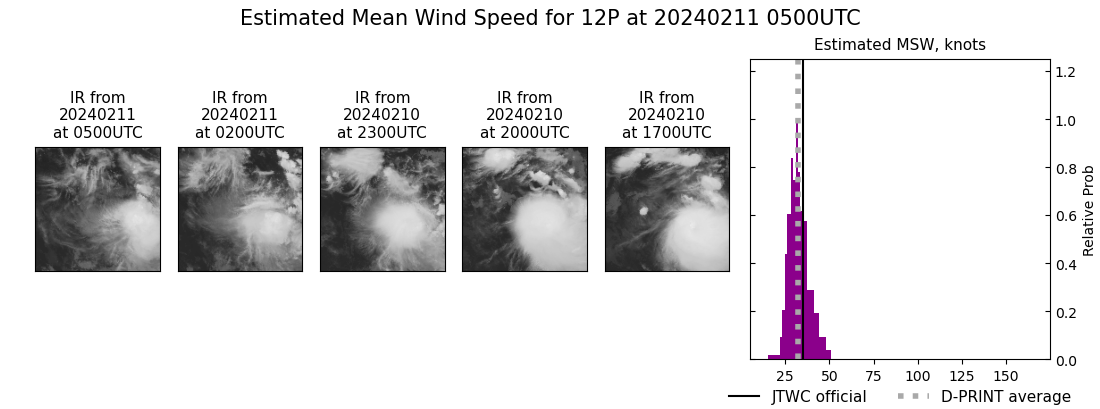 current 12P intensity image