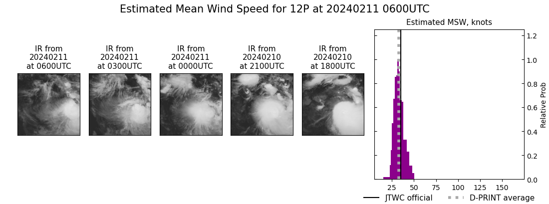 current 12P intensity image