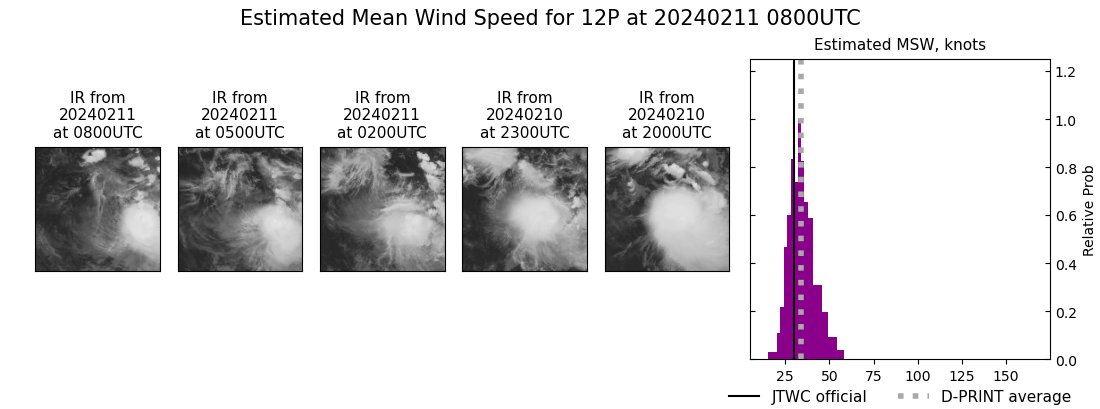 current 12P intensity image