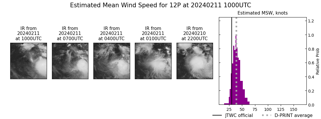 current 12P intensity image