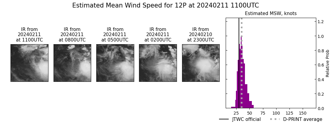 current 12P intensity image