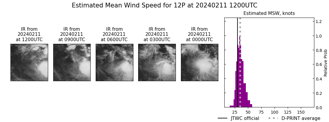 current 12P intensity image