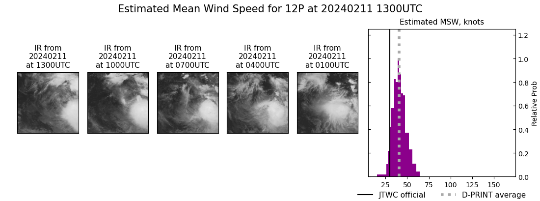 current 12P intensity image