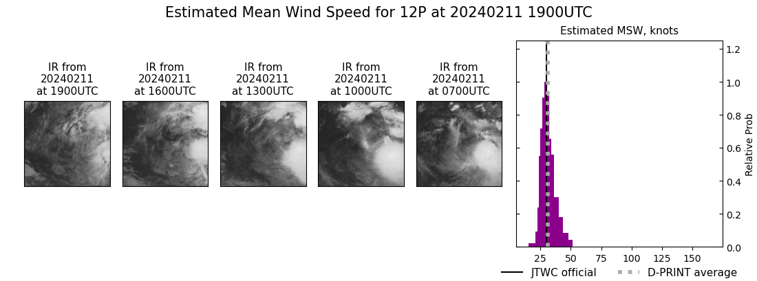 current 12P intensity image