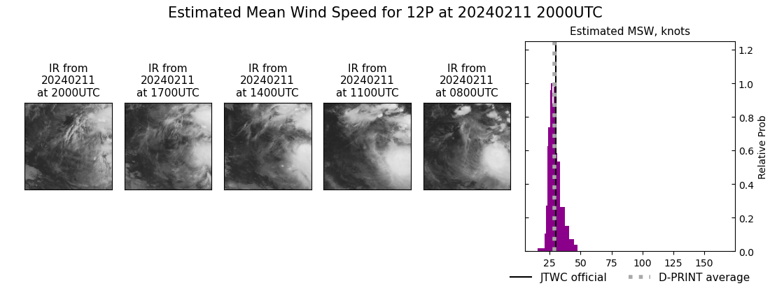 current 12P intensity image