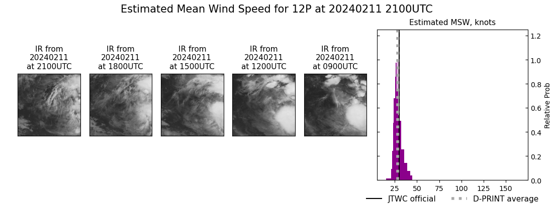 current 12P intensity image