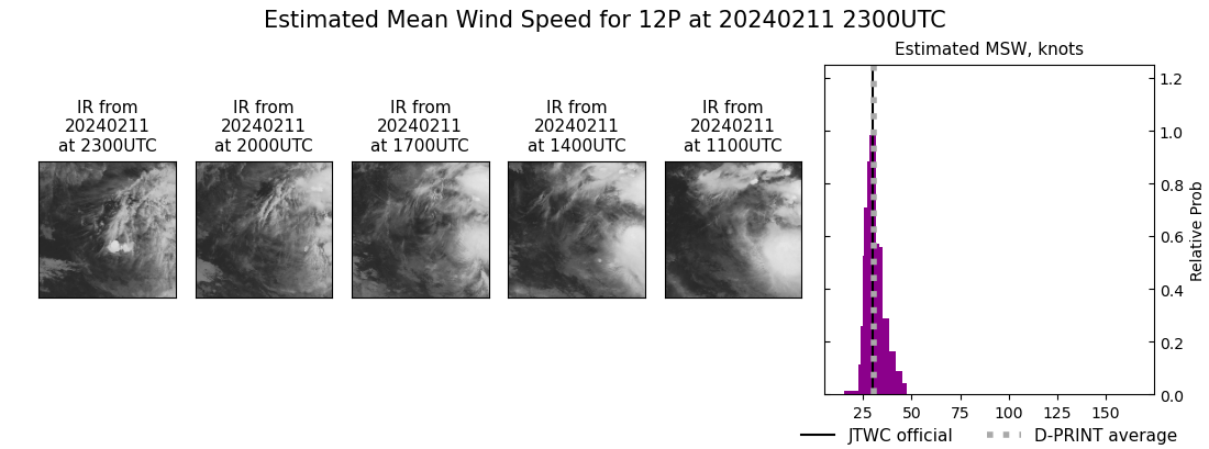 current 12P intensity image