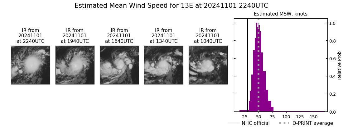 current 13E intensity image