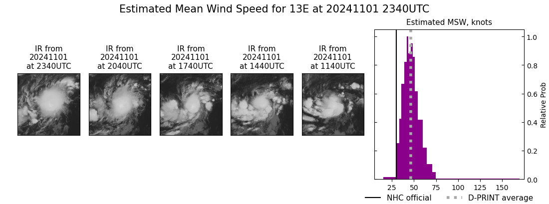 current 13E intensity image