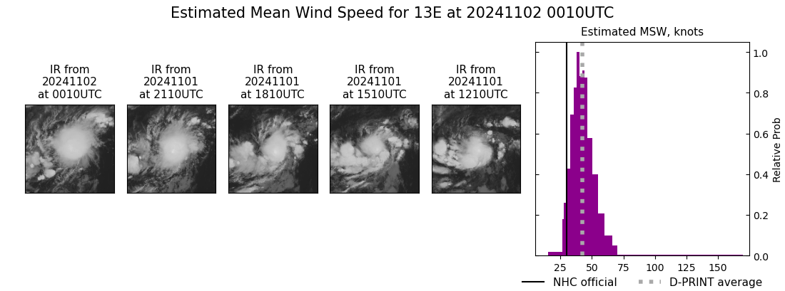 current 13E intensity image