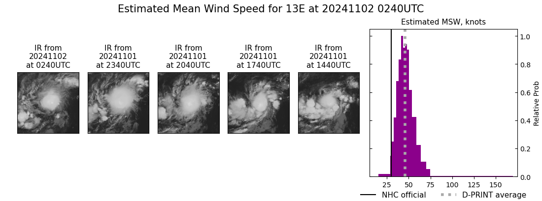 current 13E intensity image