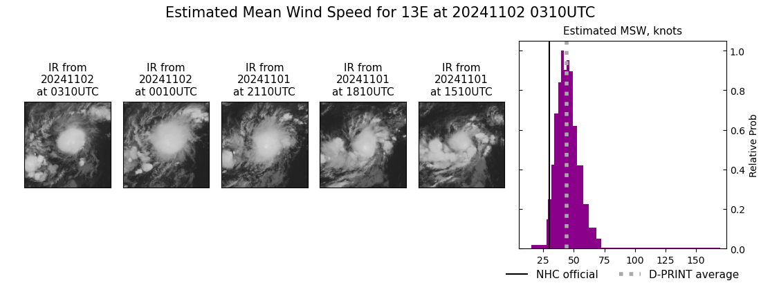 current 13E intensity image