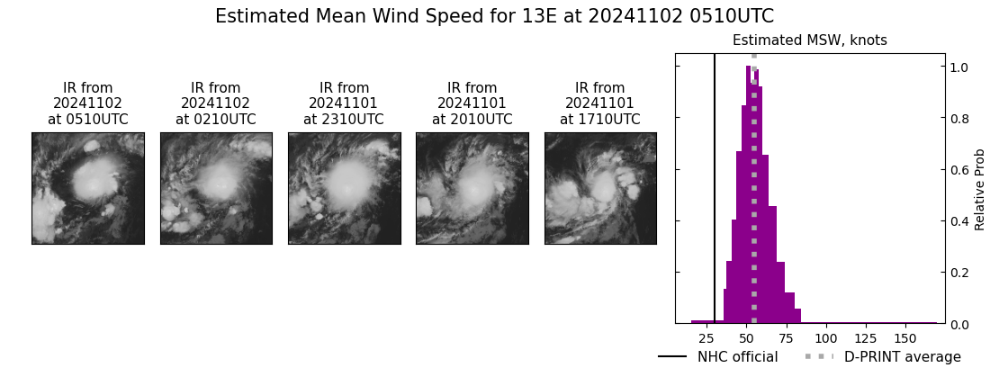 current 13E intensity image