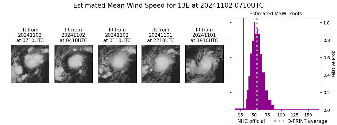 current 13E intensity image