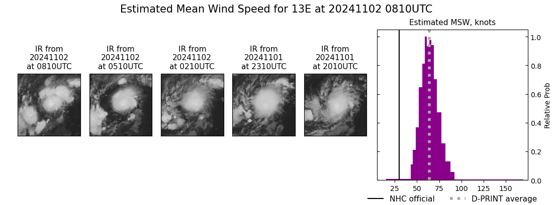 current 13E intensity image