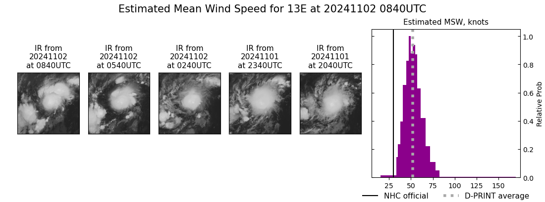 current 13E intensity image