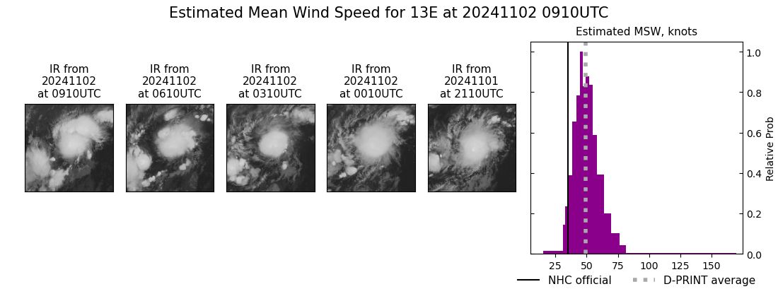 current 13E intensity image