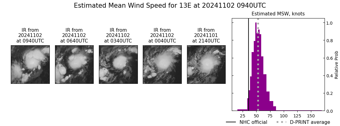 current 13E intensity image