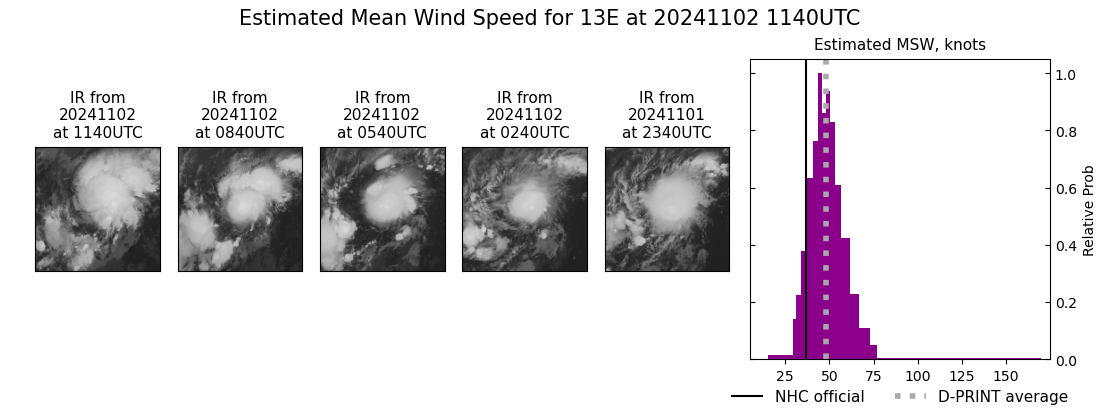 current 13E intensity image