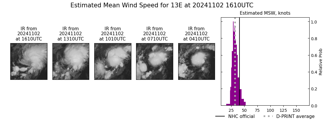 current 13E intensity image