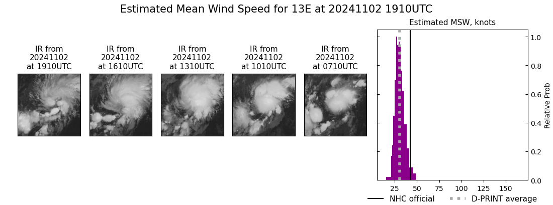 current 13E intensity image