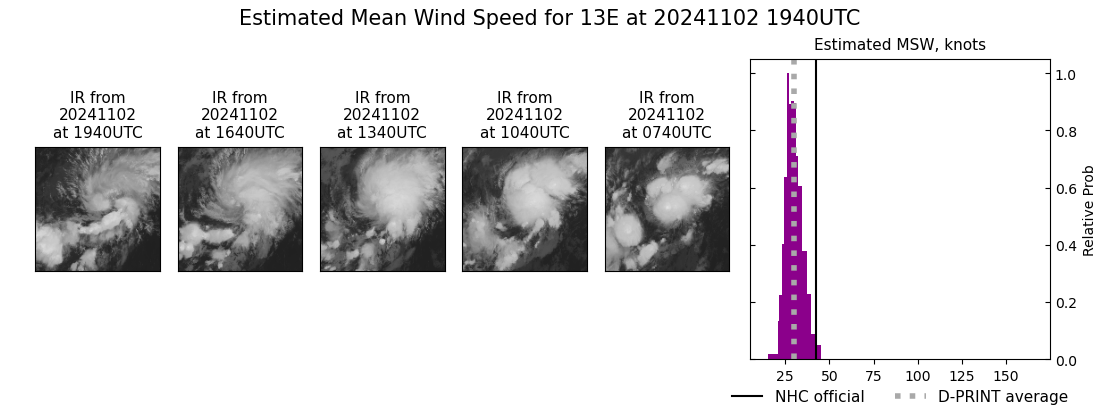 current 13E intensity image