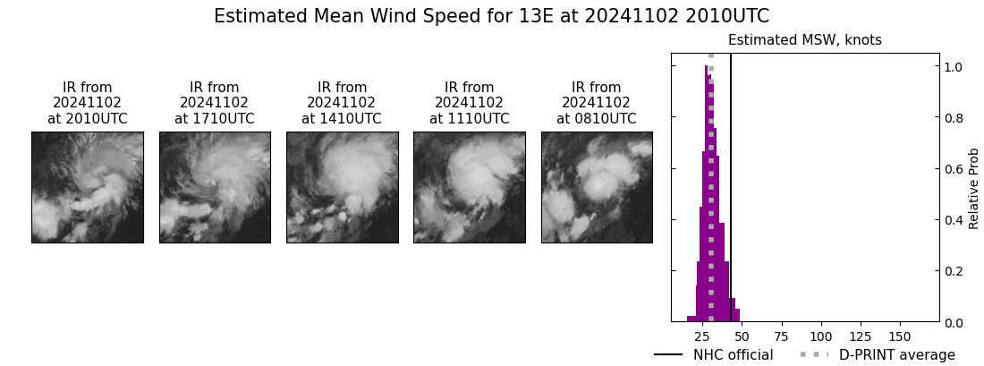 current 13E intensity image