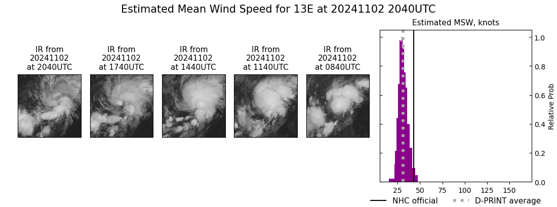 current 13E intensity image