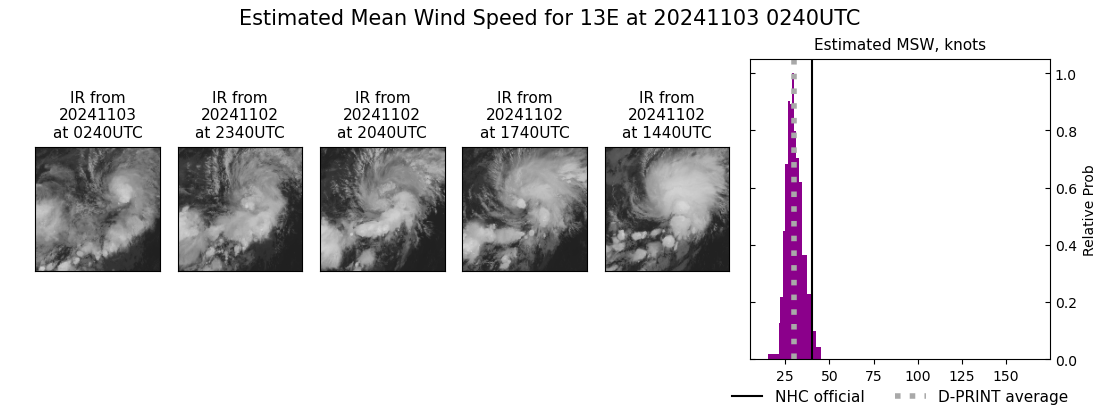 current 13E intensity image