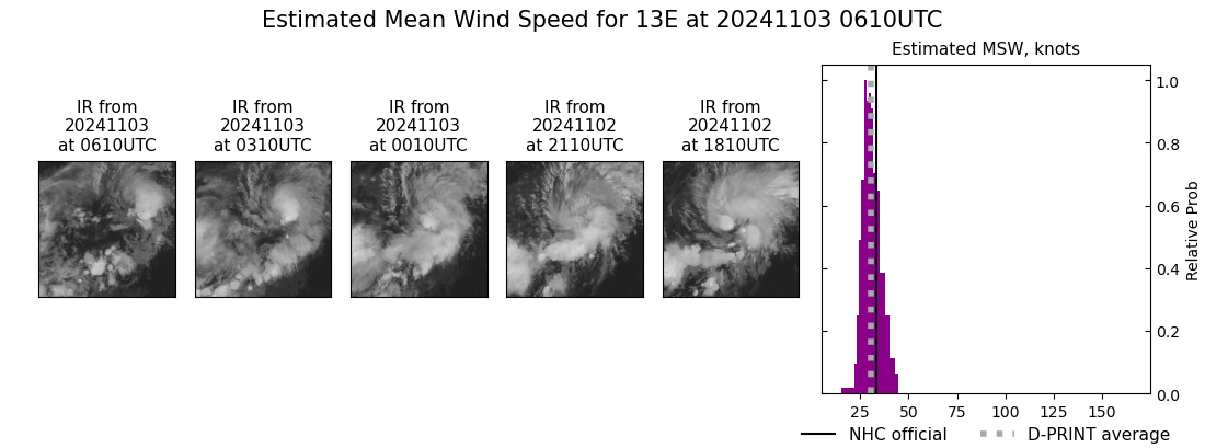 current 13E intensity image