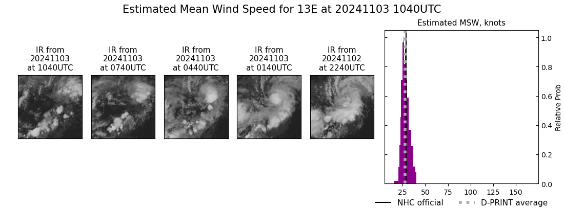 current 13E intensity image