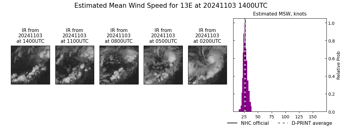 current 13E intensity image