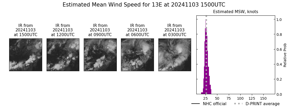 current 13E intensity image