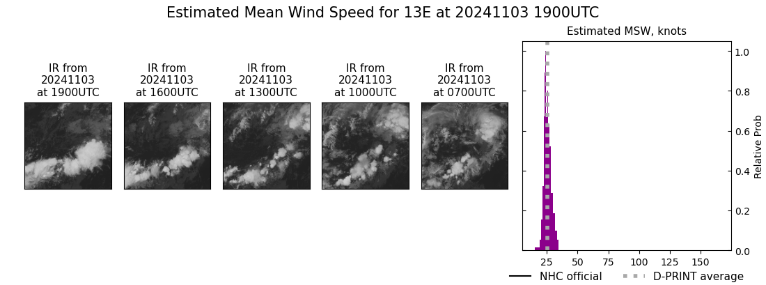 current 13E intensity image