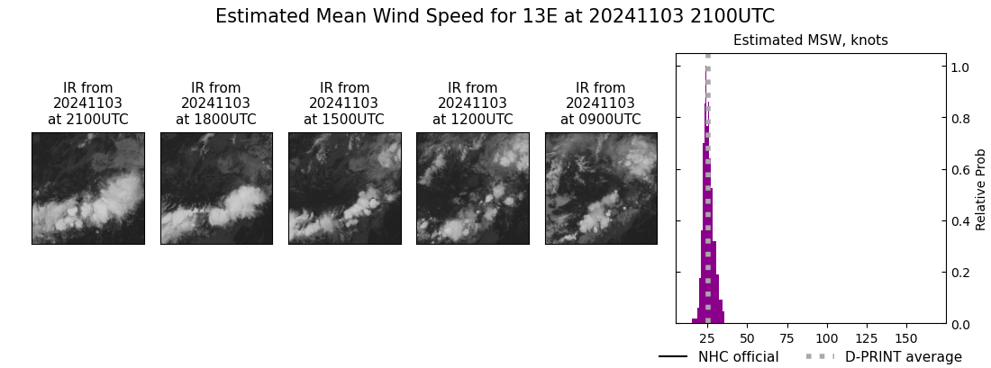 current 13E intensity image